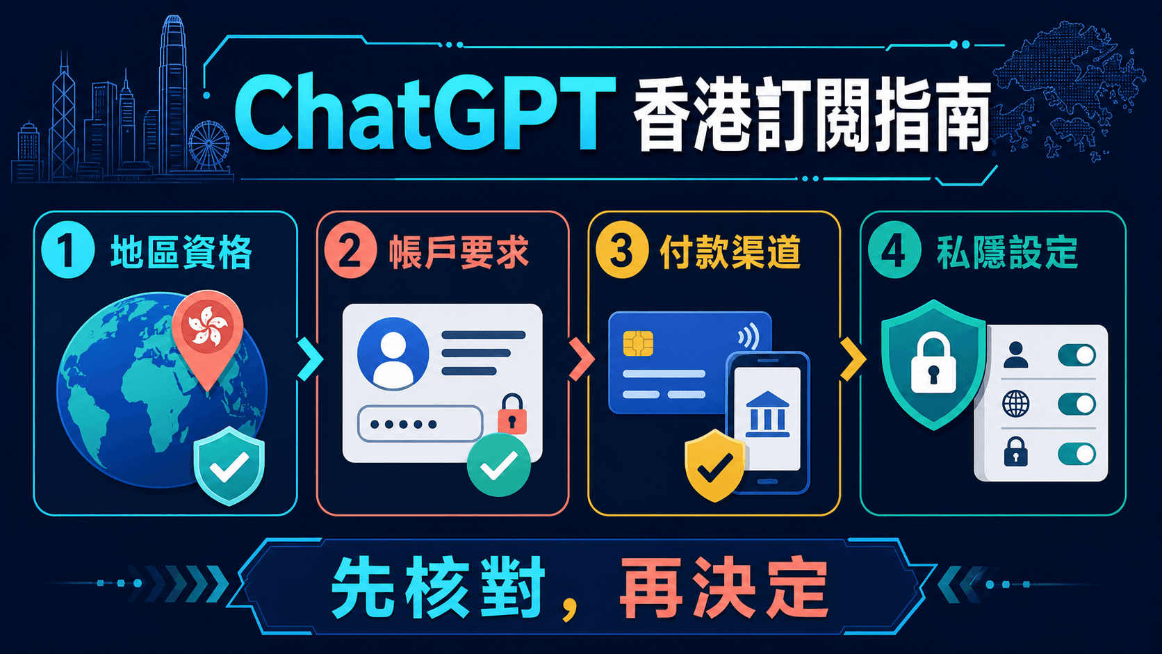 ChatGPT 香港使用及訂閱前檢查指南