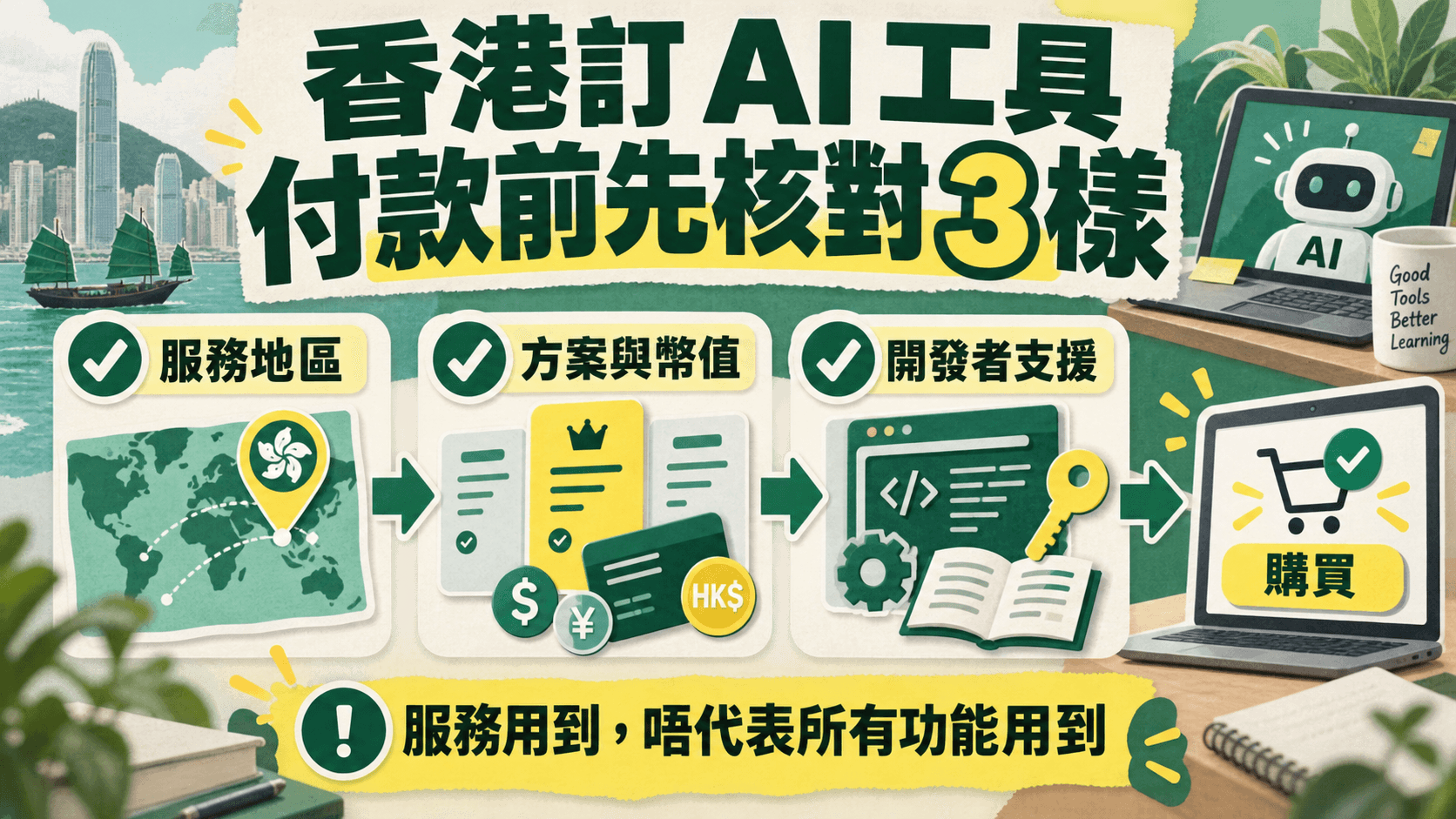 資訊圖解:香港訂 AI 工具,付款前先核對 3 樣;服務地區|方案與幣值|開發者支援;服務用到,唔代表所有功能用到