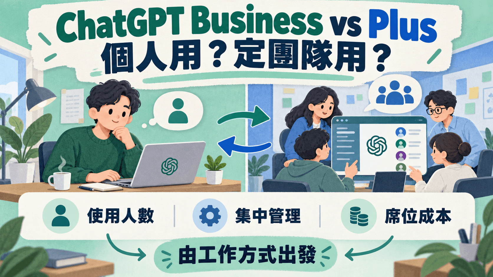 資訊圖解:ChatGPT Business vs Plus,個人用?定團隊用?;使用人數|集中管理|席位成本;由工作方式出發