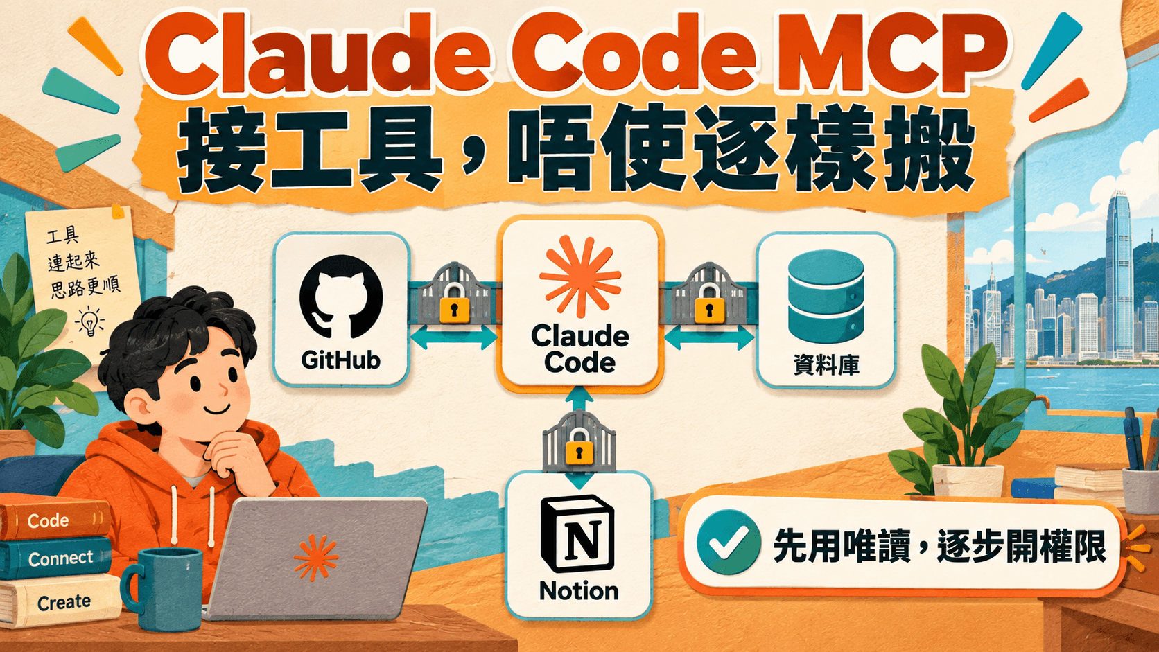 資訊圖解:Claude Code MCP,接工具,唔使逐樣搬;GitHub|資料庫|Notion;先用唯讀,逐步開權限