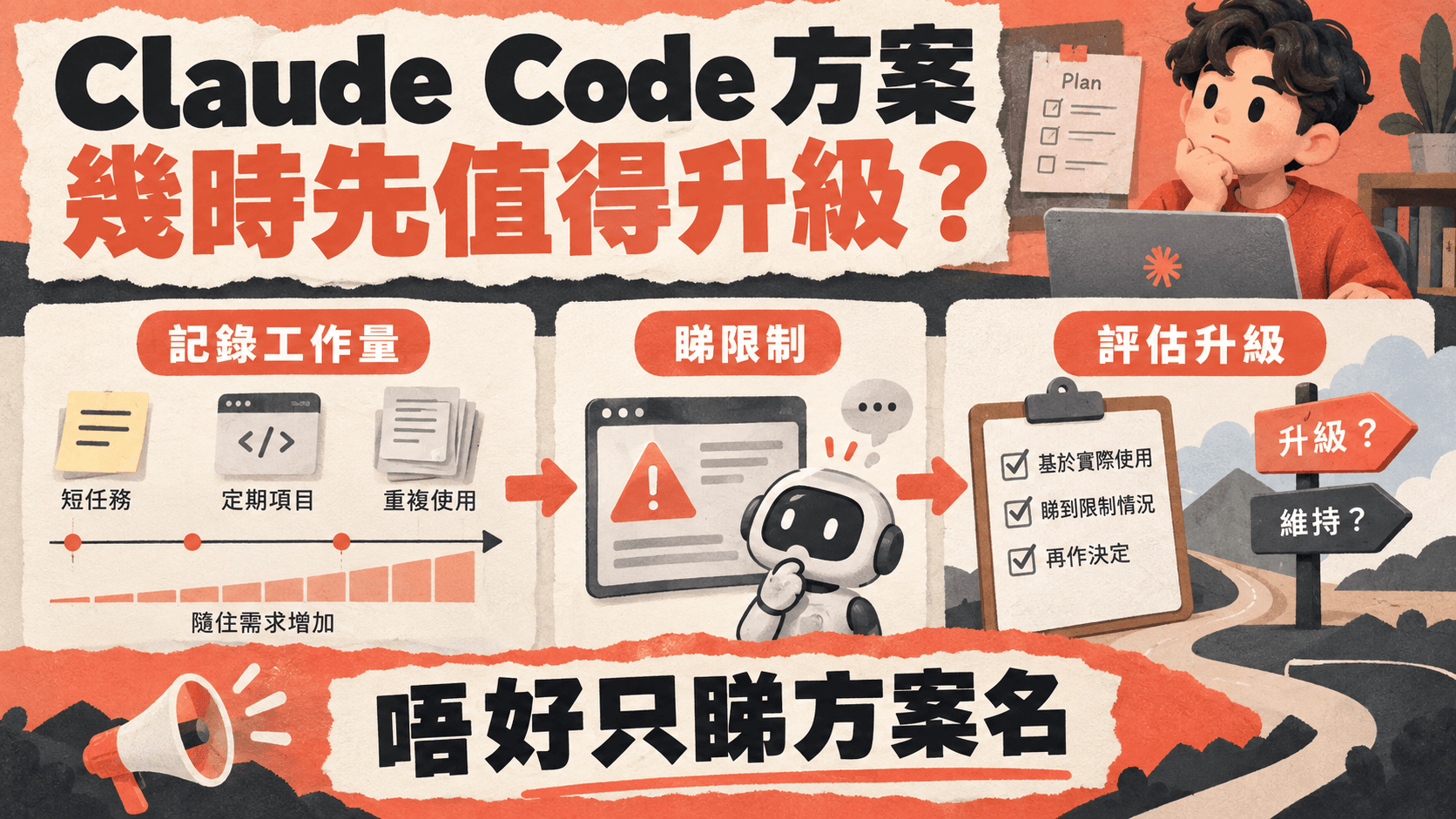 資訊圖解:Claude Code 方案,幾時先值得升級?;記錄工作量 → 睇限制 → 評估升級;唔好只睇方案名