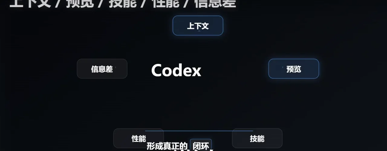 Codex 的上下文、預覽、技能、效能與資訊差形成工作閉環