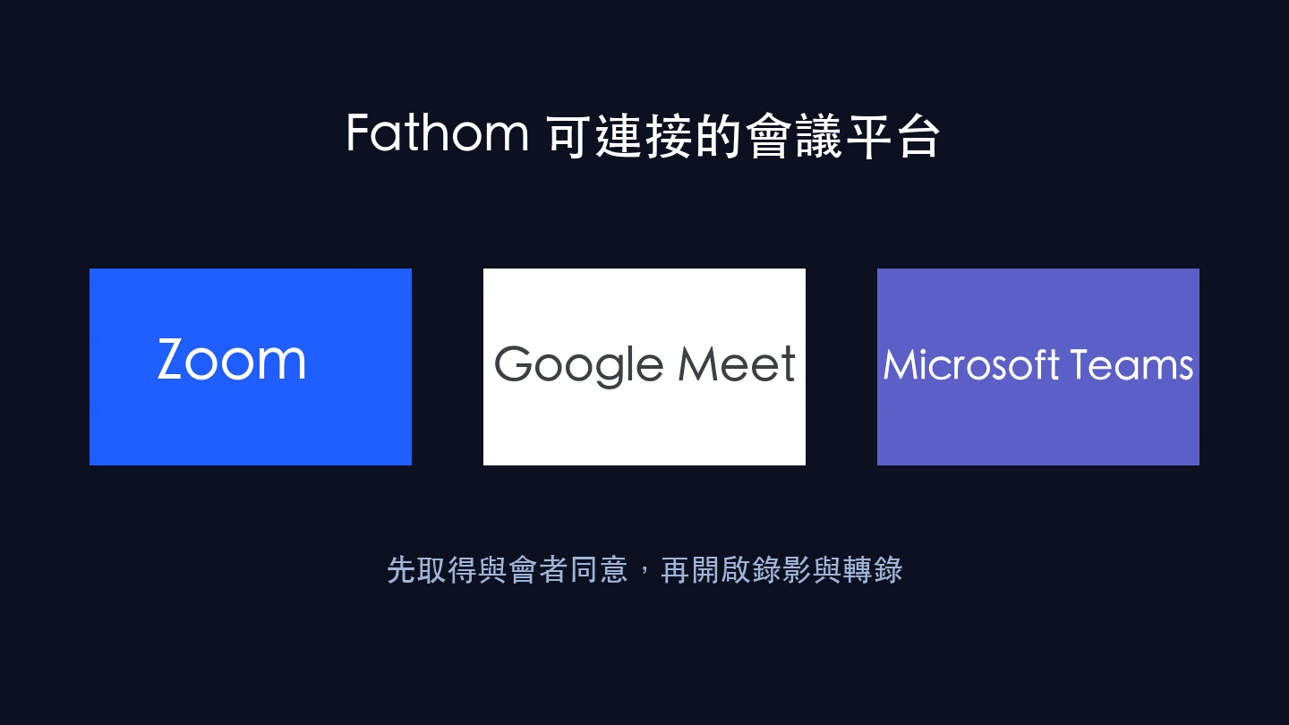 Fathom 可連接 Zoom、Google Meet 和 Microsoft Teams 的示意圖