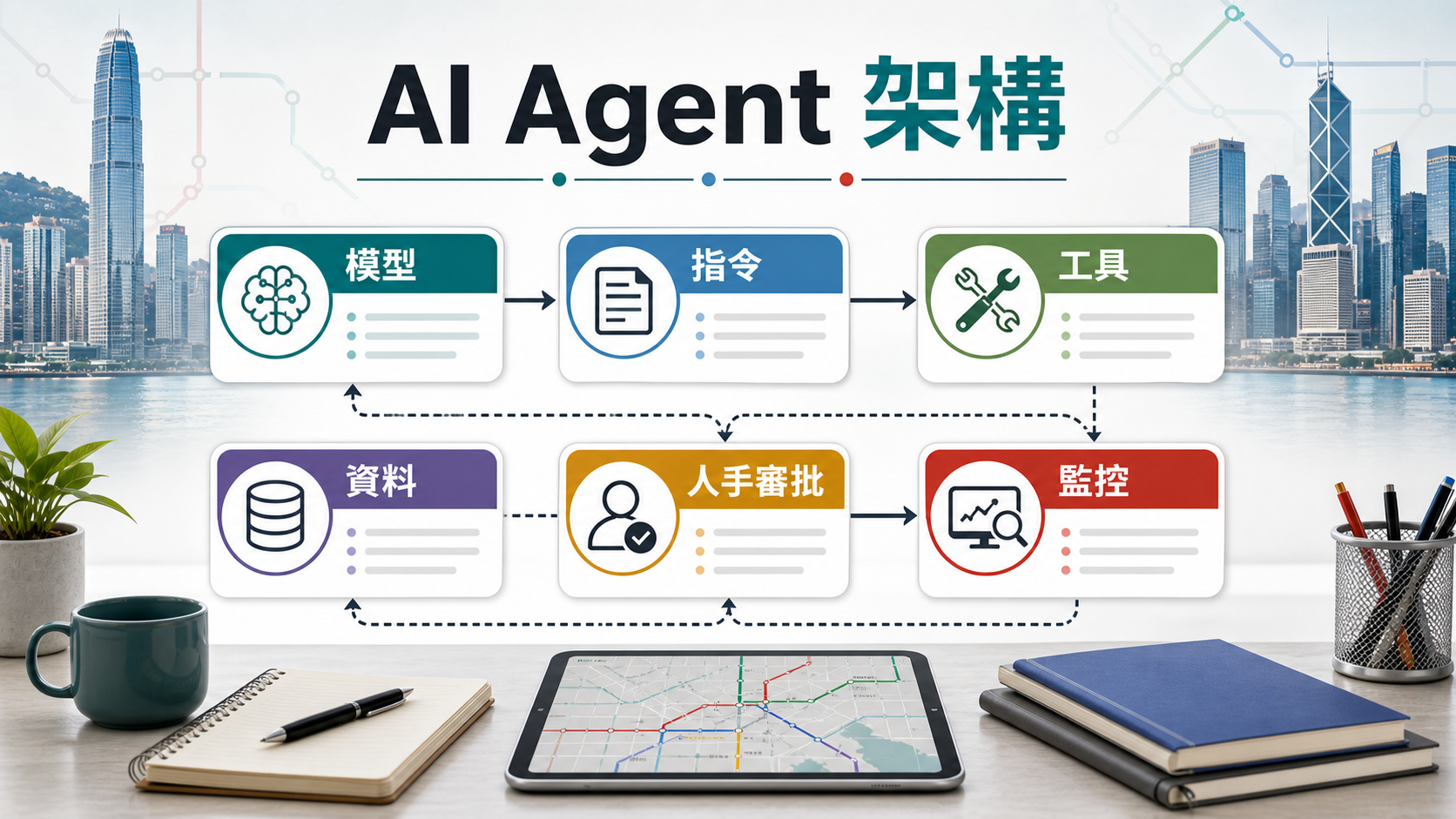 AI Agent 架構:模型、指令、工具、資料、人手審批、監控