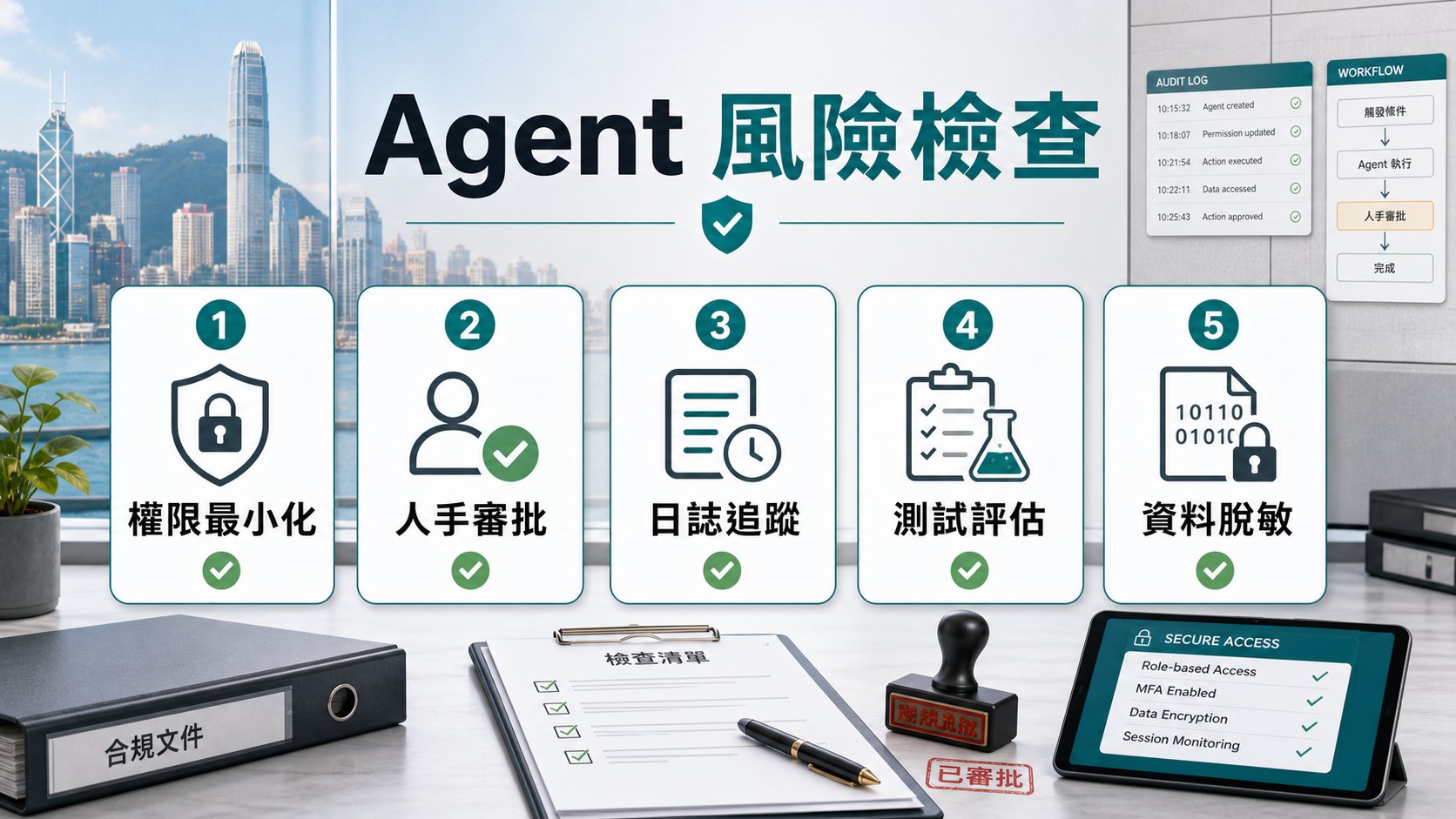 Agent 風險檢查:權限最小化、人手審批、日誌追蹤、測試評估、資料脫敏