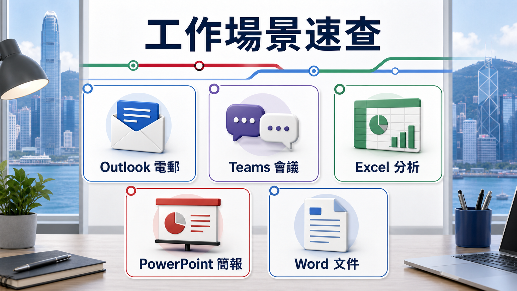 工作場景速查：Outlook 電郵、Teams 會議、Excel 分析、PowerPoint 簡報、Word 文件